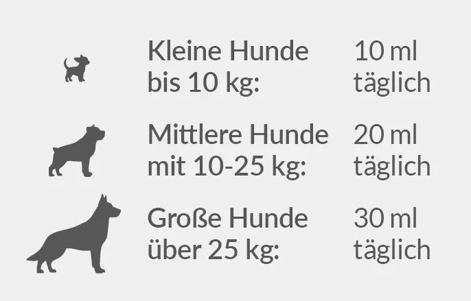 Dosierungsempfehlung Flora EM Therapura