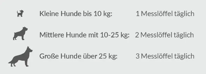 Infografik Dosierung Präbiota Therapura