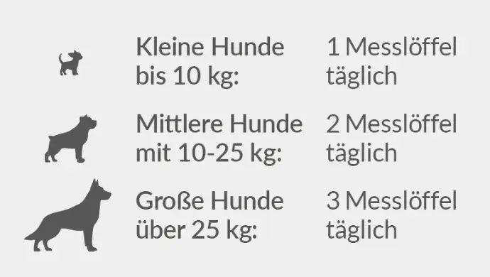 Dosierung Pulver